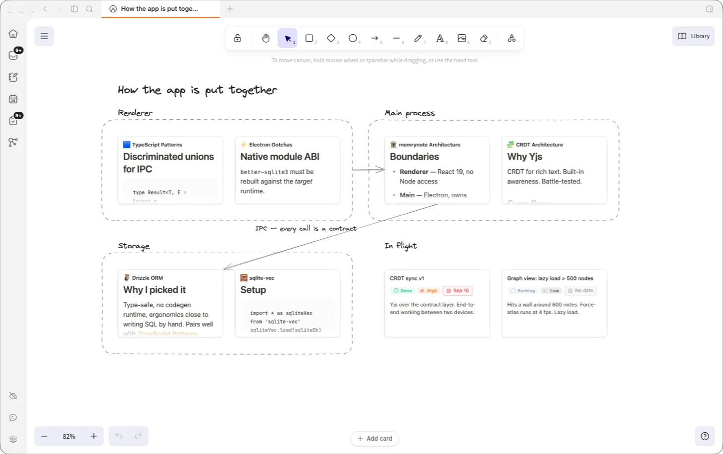 Canvas in MemryNote